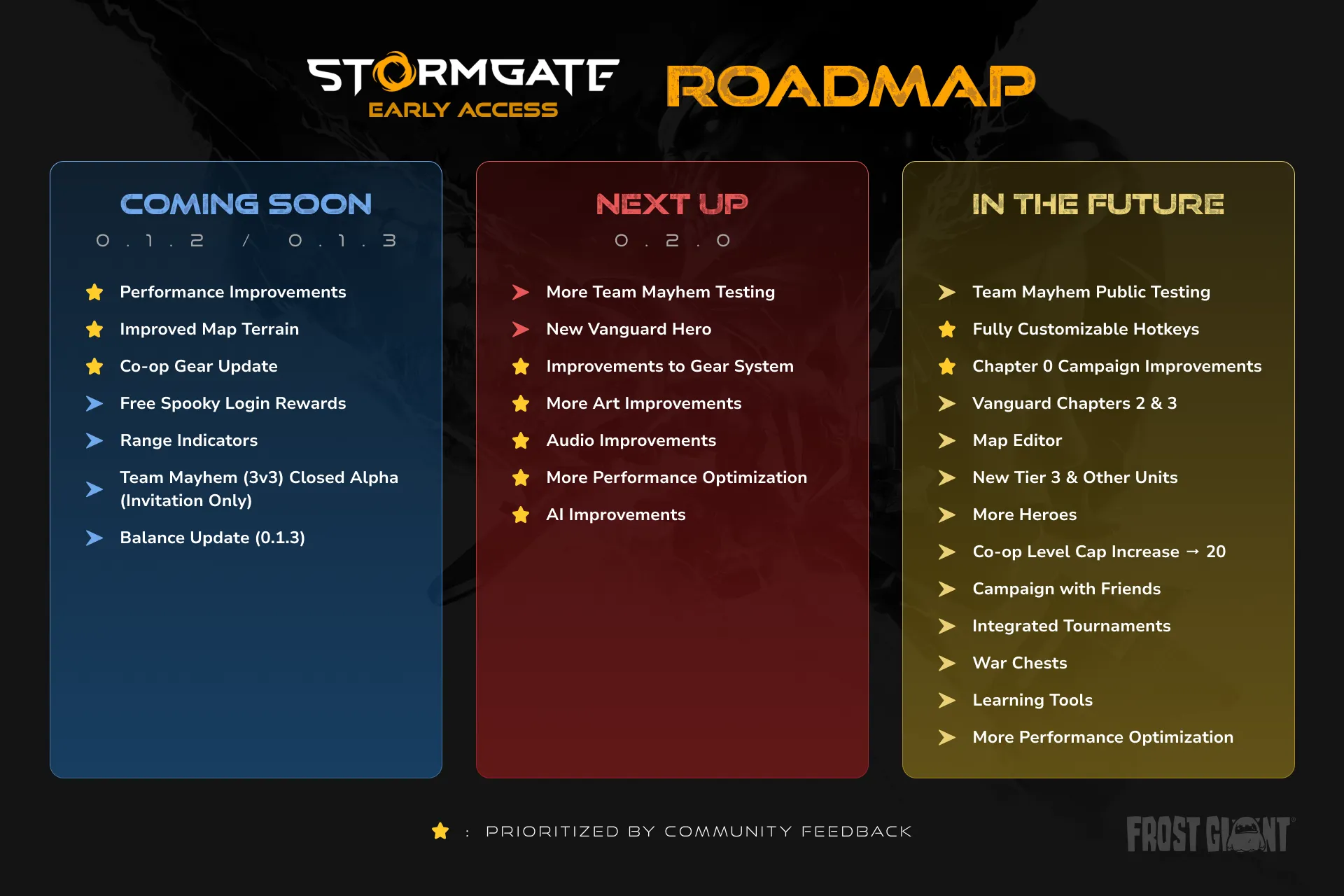 The Stormgate Roadmap