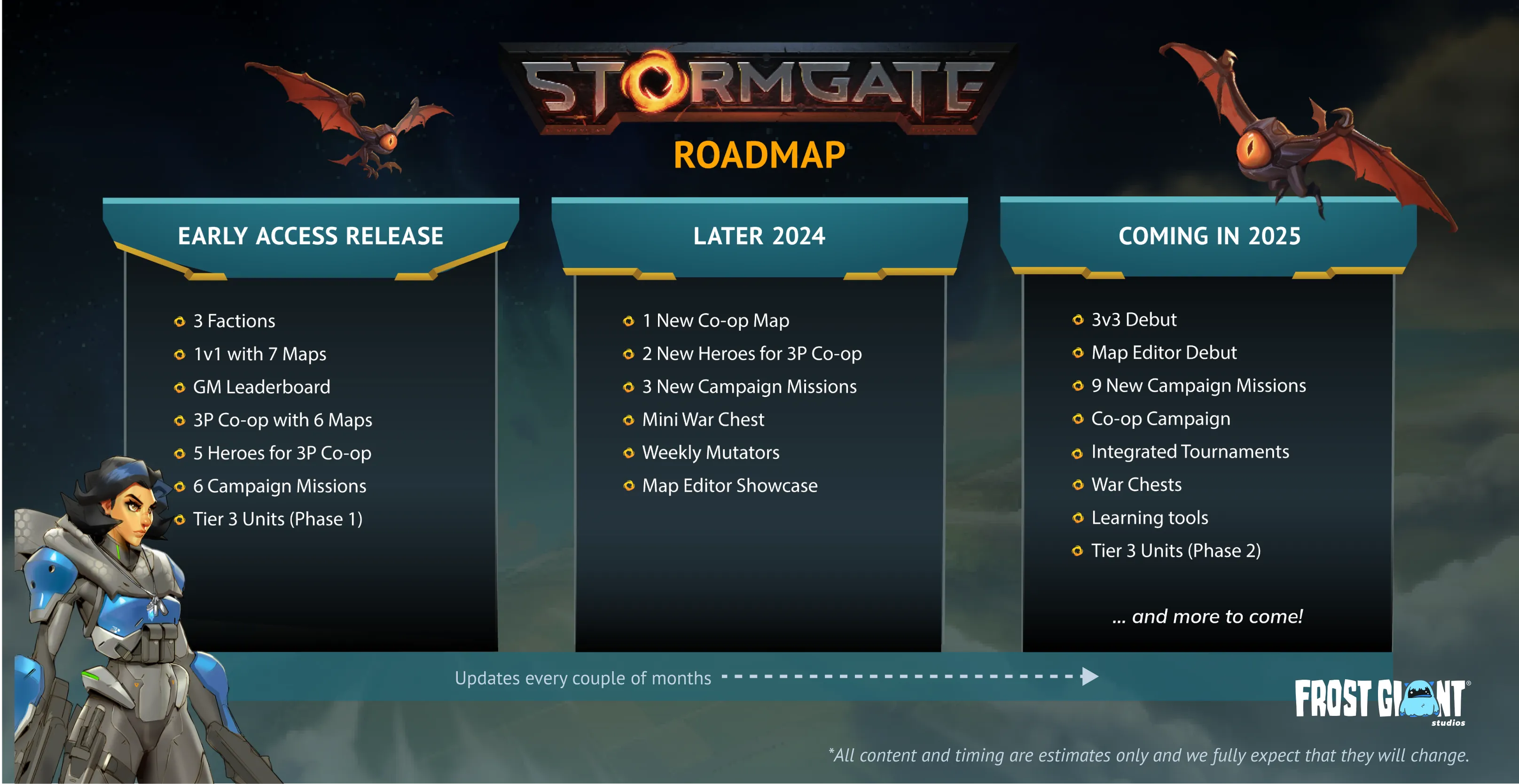 The Stormgate Roadmap
